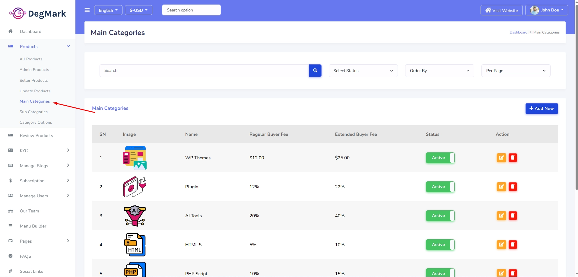 Category List