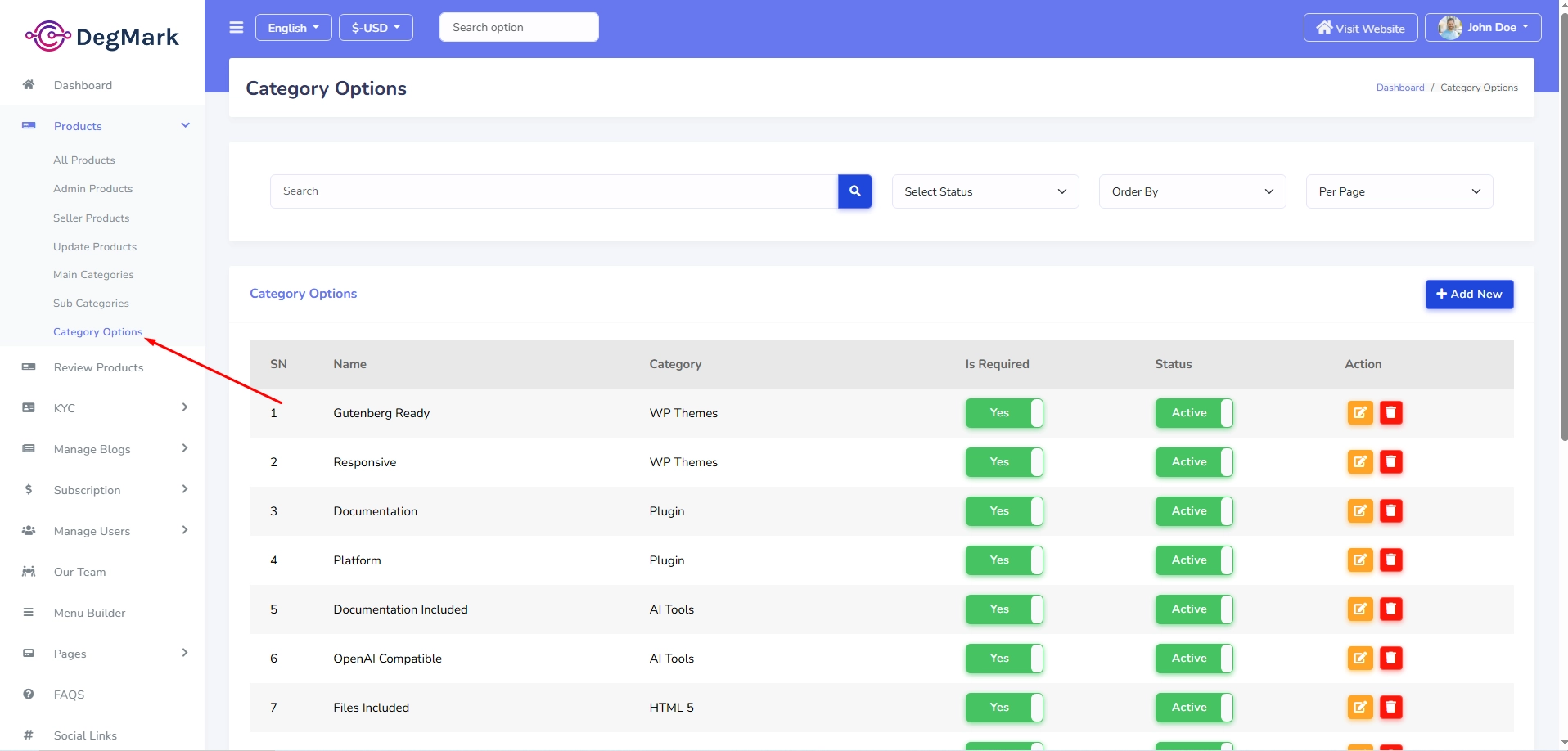 Category List